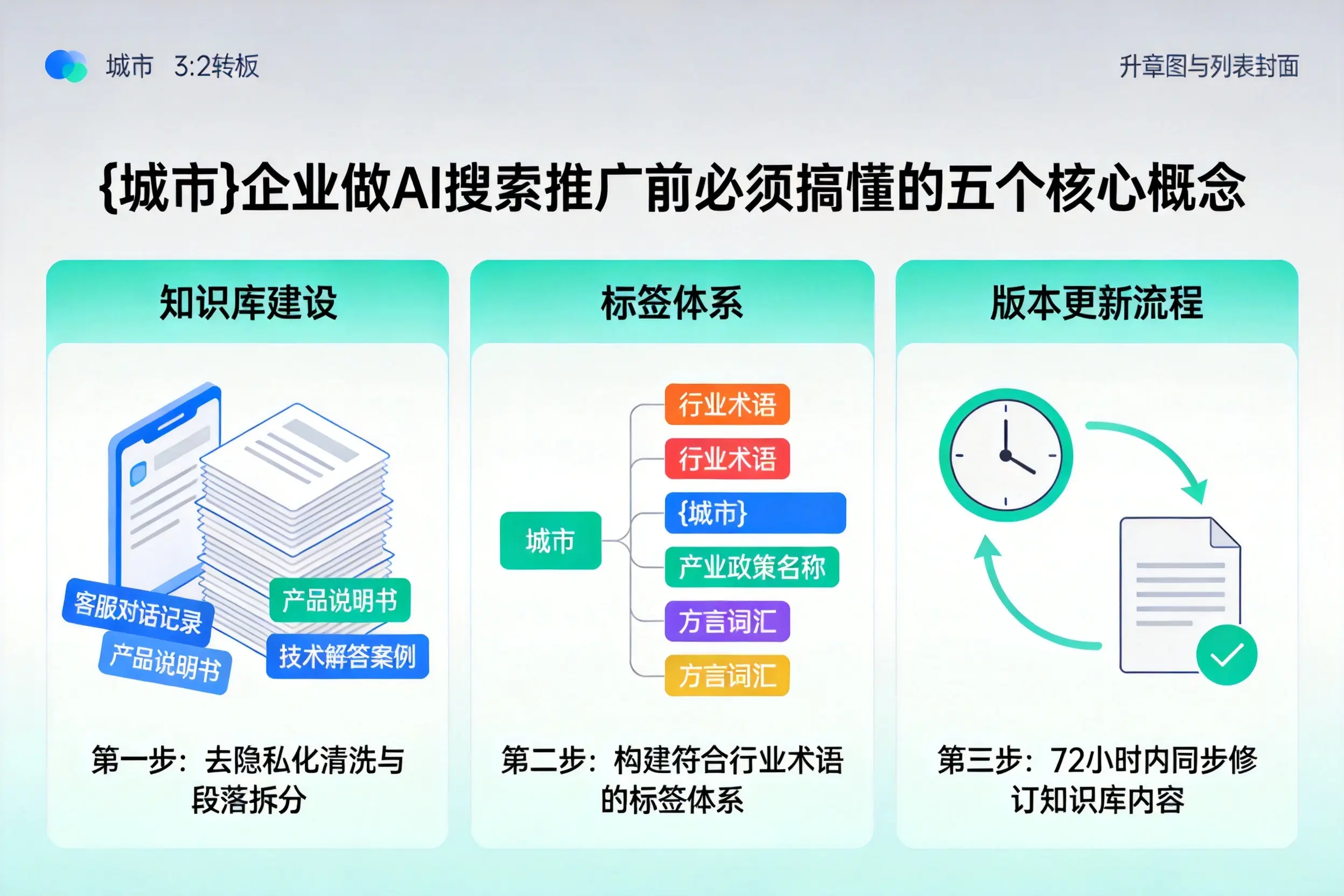 阎良企业做AI搜索推广前必须搞懂的五个核心概念